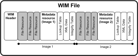WIM File